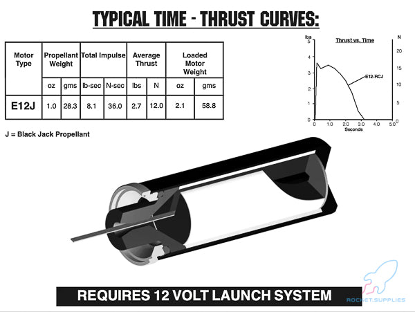 E12-RCJ RMS 24/20-40 Reload Kit