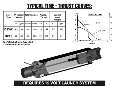 D13-7W RMS-18/20 Reload kit