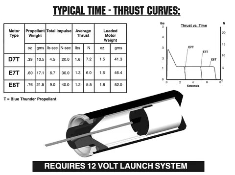 E6-RCT RMS 24/20-40 Reload Kit