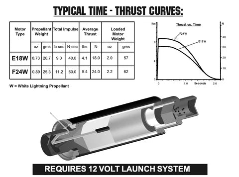 F24-4W RMS-24/40 Reload kit