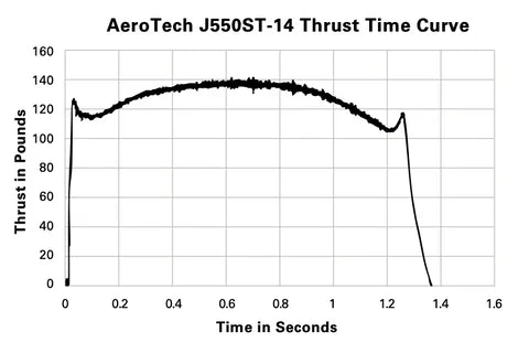 J550ST-14A RMS 54/852