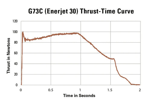 G73-15C S/U 29MM