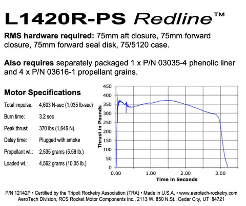 part number 12142p  l1420R-ps red line 