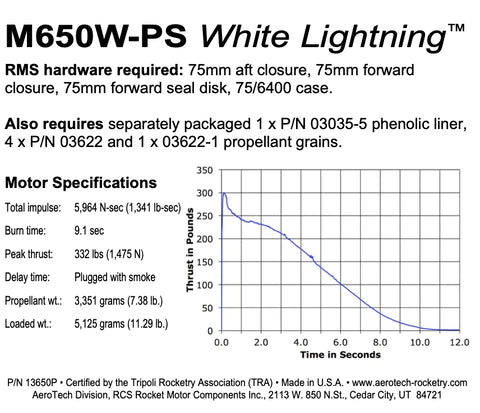 part number 13650p m650w-ps white lightning 