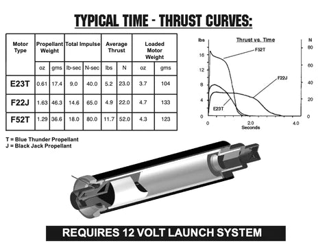 E23-5T RMS 29/40-120