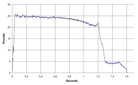 Enerjet G80-13T Motor MPN - 78013, mid-power motors are single-use composite propellant model rocket motor
specs