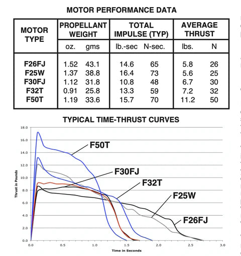 F25-4W AT 29mm