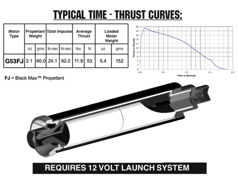 G53-10FJ RMS 29/40-120