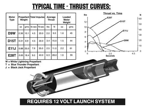 E28-4T  RMS-24/40 Reload kit