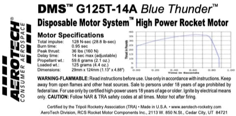 G125T-14A 29mm